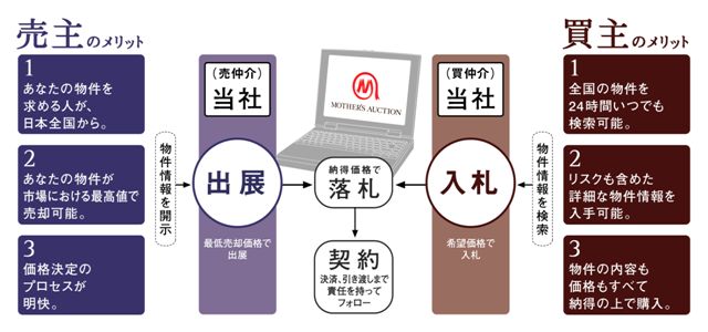 �ޥ����������������Υ��å�